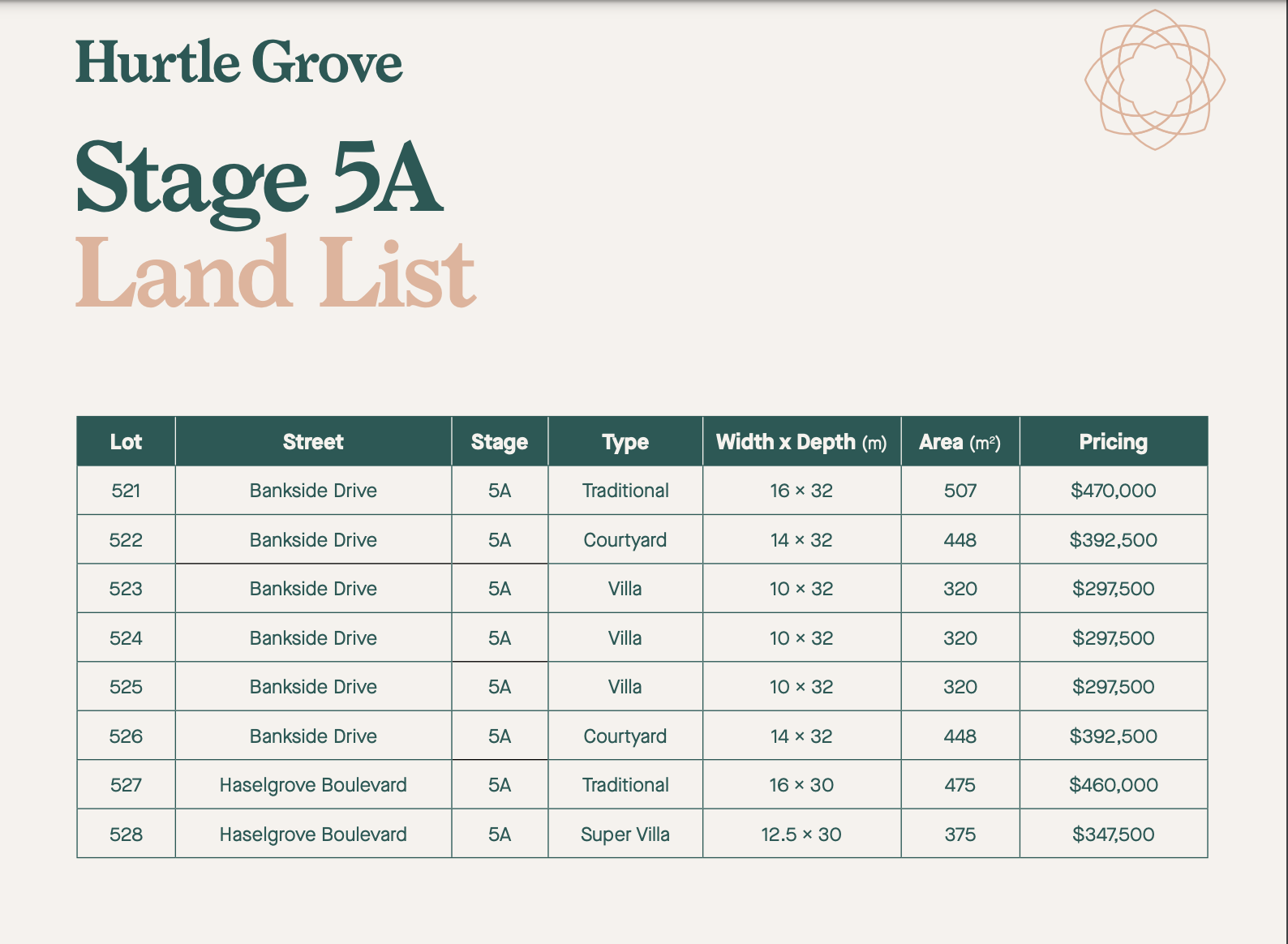 [Land for Sale] Hurtle Grove Estate, Old Reynella OpenLot
